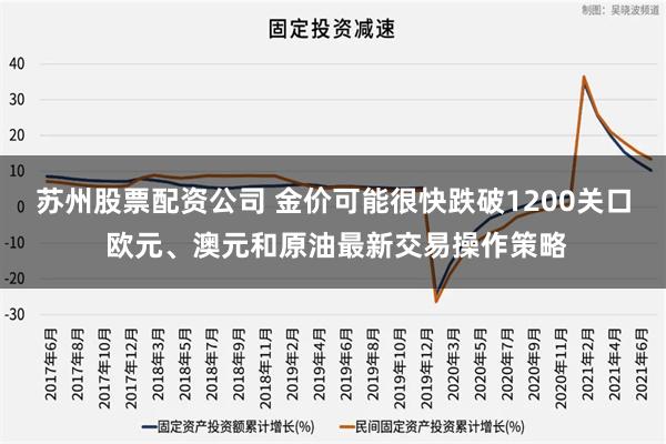 苏州股票配资公司 金价可能很快跌破1200关口 欧元、澳元和原油最新交易操作策略