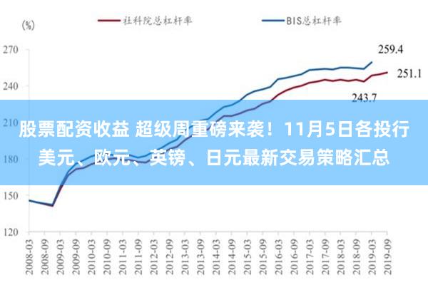 股票配资收益 超级周重磅来袭！11月5日各投行美元、欧元、英镑、日元最新交易策略汇总