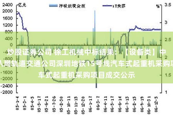 炒股证券公司 徐工机械中标结果：【设备类】中国电建水电八局轨道交通公司深圳地铁15号线汽车式起重机采购项目成交公示