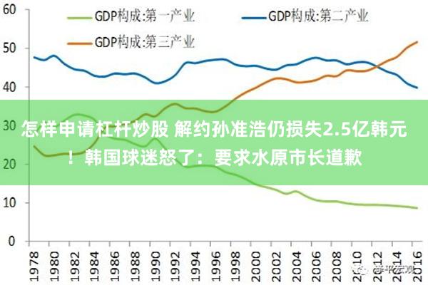 怎样申请杠杆炒股 解约孙准浩仍损失2.5亿韩元！韩国球迷怒了：要求水原市长道歉