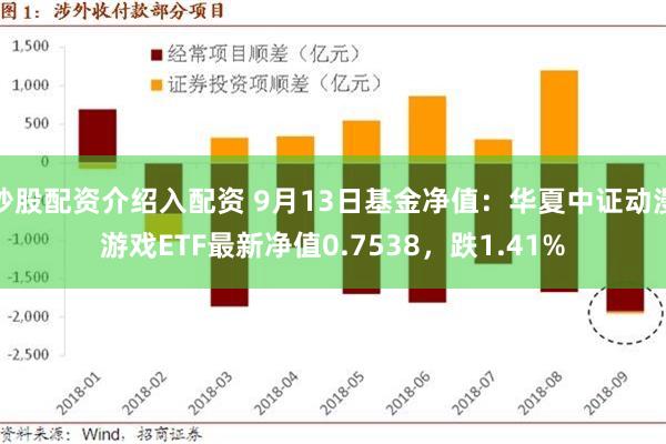 炒股配资介绍入配资 9月13日基金净值：华夏中证动漫游戏ETF最新净值0.7538，跌1.41%