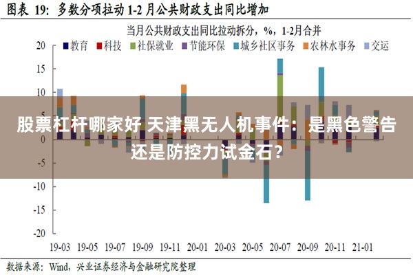 股票杠杆哪家好 天津黑无人机事件：是黑色警告还是防控力试金石？