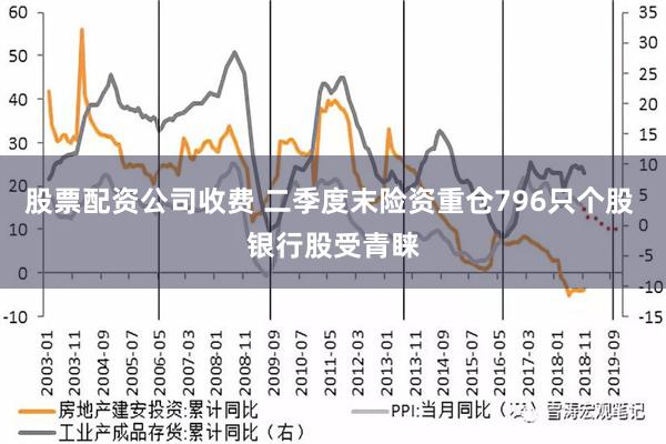 股票配资公司收费 二季度末险资重仓796只个股 银行股受青睐