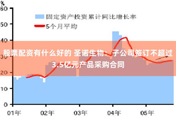 股票配资有什么好的 圣诺生物：子公司签订不超过3.5亿元产品采购合同