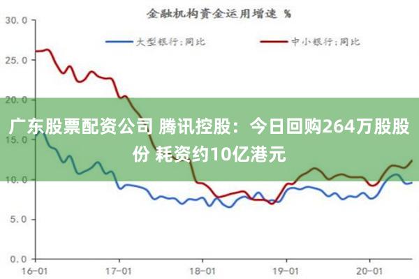 广东股票配资公司 腾讯控股：今日回购264万股股份 耗资约10亿港元