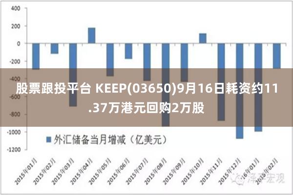 股票跟投平台 KEEP(03650)9月16日耗资约11.37万港元回购2万股