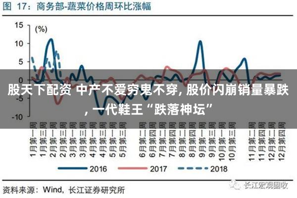 股天下配资 中产不爱穷鬼不穿, 股价闪崩销量暴跌, 一代鞋王“跌落神坛”