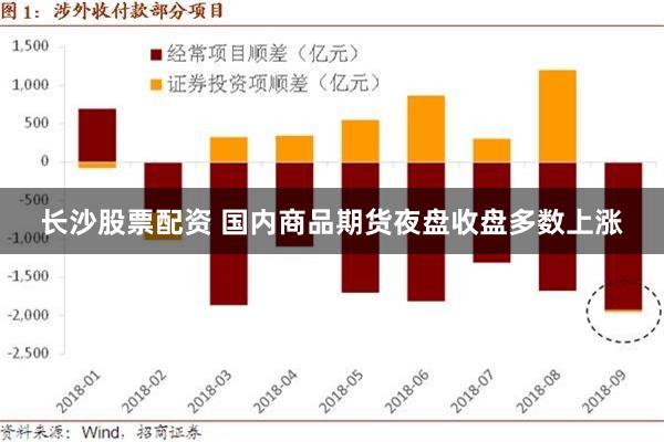 长沙股票配资 国内商品期货夜盘收盘多数上涨