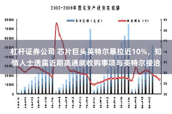 杠杆证券公司 芯片巨头英特尔暴拉近10%，知情人士透露近期高通就收购事项与英特尔接洽