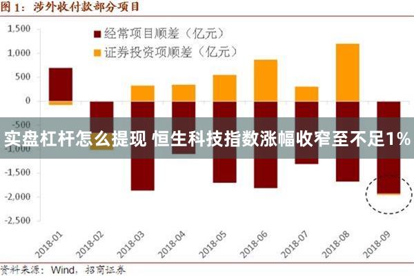 实盘杠杆怎么提现 恒生科技指数涨幅收窄至不足1%