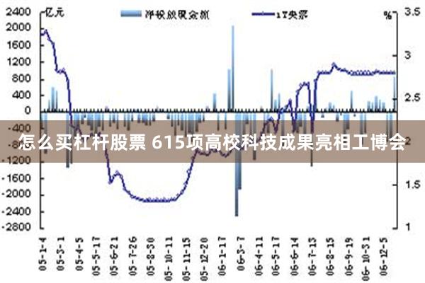 怎么买杠杆股票 615项高校科技成果亮相工博会