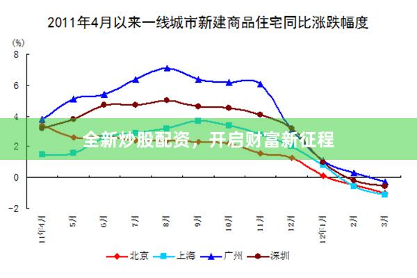 全新炒股配资，开启财富新征程