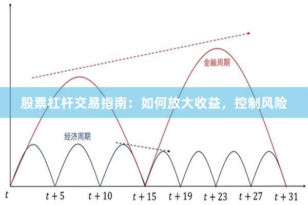 股票杠杆交易指南：如何放大收益，控制风险