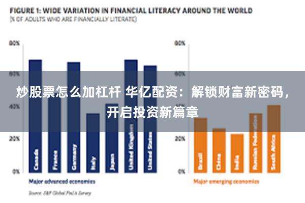 炒股票怎么加杠杆 华亿配资：解锁财富新密码，开启投资新篇章