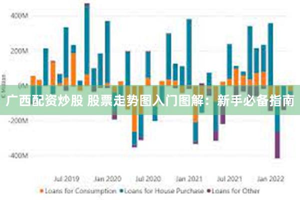 广西配资炒股 股票走势图入门图解：新手必备指南