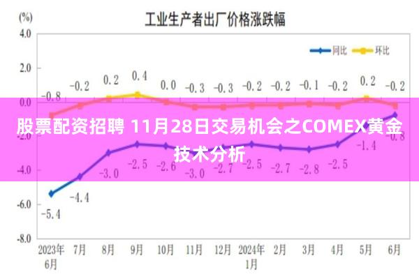 股票配资招聘 11月28日交易机会之COMEX黄金技术分析