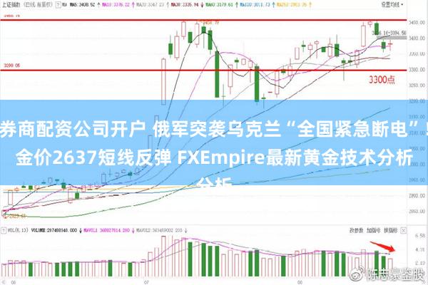 券商配资公司开户 俄军突袭乌克兰“全国紧急断电”！金价2637短线反弹 FXEmpire最新黄金技术分析