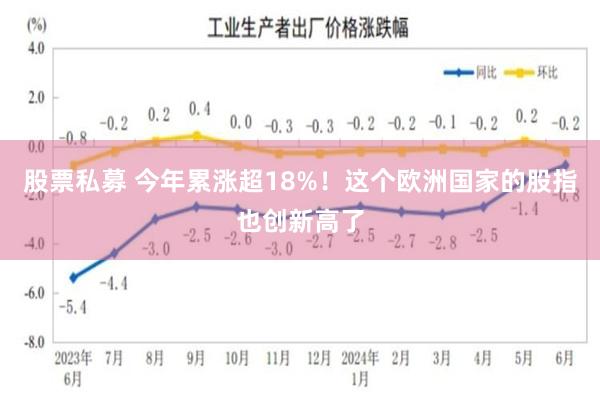 股票私募 今年累涨超18%！这个欧洲国家的股指也创新高了