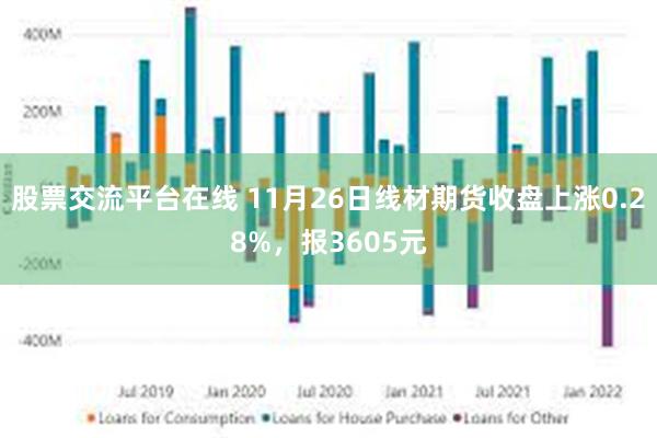 股票交流平台在线 11月26日线材期货收盘上涨0.28%，报3605元