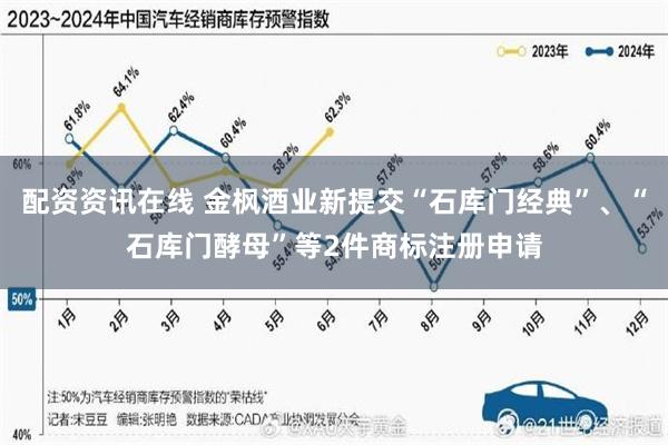 配资资讯在线 金枫酒业新提交“石库门经典”、“石库门酵母”等2件商标注册申请