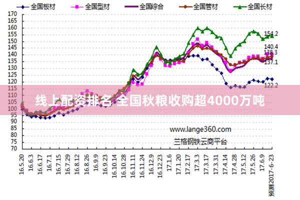 线上配资排名 全国秋粮收购超4000万吨