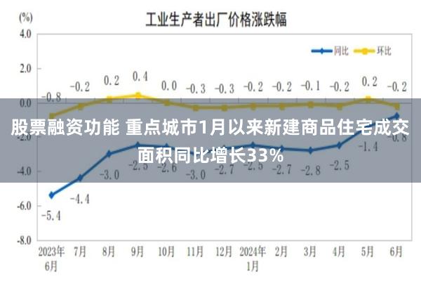 股票融资功能 重点城市1月以来新建商品住宅成交面积同比增长33%