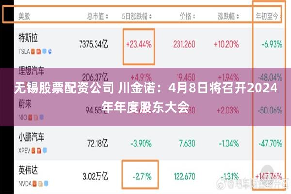 无锡股票配资公司 川金诺：4月8日将召开2024年年度股东大会