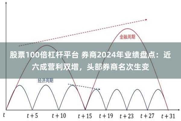 股票100倍杠杆平台 券商2024年业绩盘点：近六成营利双增，头部券商名次生变
